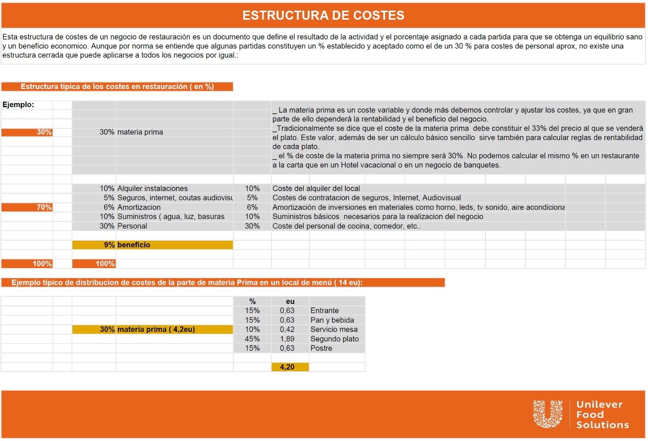 Plantilla Estructura de Costes